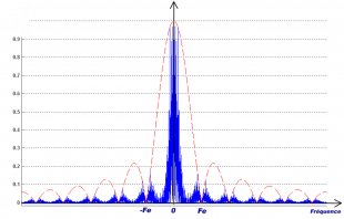C2.6 - Conséquences du blocage sur le spectre du signal