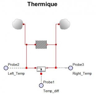 C3.8 - Modèle multiphysique de système thermique