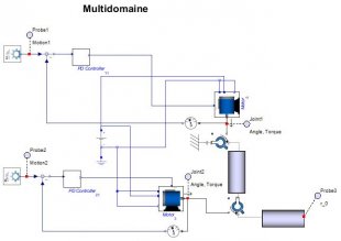 C3.8 - Modèle multiphysique de système multidomaine