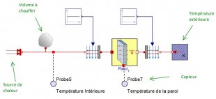 C3.8 - modèle de comportement thermique d'une paroi
