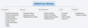 M3.4 - Critères pour le choix d'une batterie