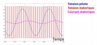 M3.5 - Signaux de tension et de courant obtenus par modulation de largeurs d'impulsions